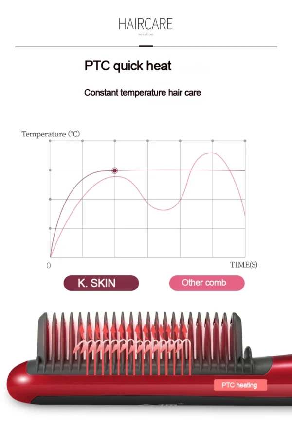 Multifunctional Hair Straightener Professional Quick Heated Electric Hot Comb Curler Hairstyle Brush Curling Iron Stying Tool - Image 11