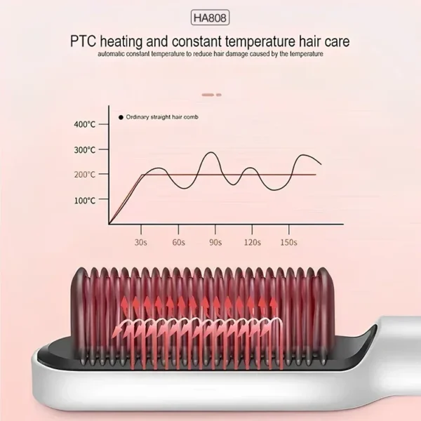 Hair Straightener Professional Quick Heated Electric Hot Comb Hair Straightener Personal Care Multifunctional Hairstyle Brush - Image 20