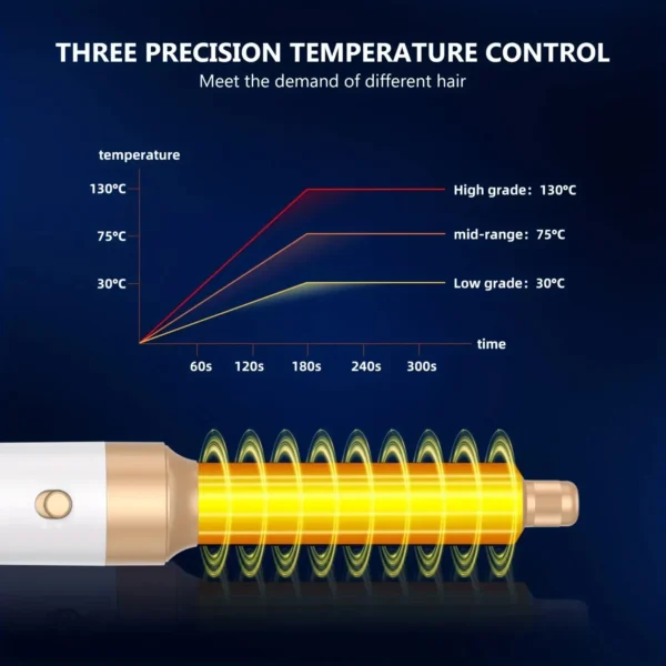 Tinsol 7 In 1 Hair Dryer Brush Brushless High Speed Hair Dryer with Diffuser Ionic Blow Dryer Hot Air Styling Comb Hair Curler - Image 4